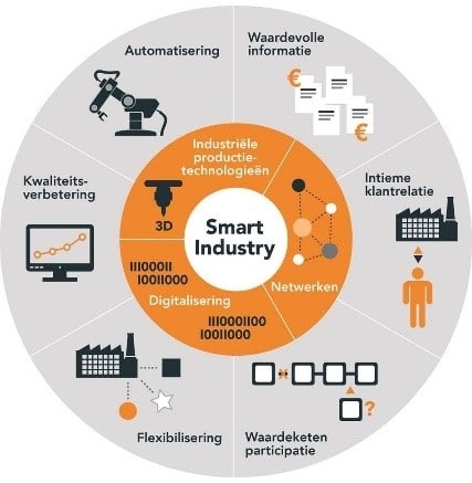 ShipitSmarter - Smart Industry