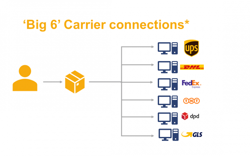 big-6-carriers big-6-carriers